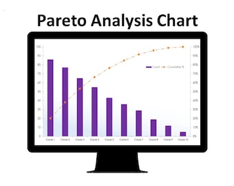 Pareto Analysis Chart (Excel) PMI APM PRINCE2 Pareto is a statistical tool used to identify the most important factors in a given situation.