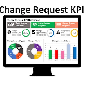 May include: A computer monitor displaying a change request KPI dashboard with charts and graphs. The dashboard shows the total number of change requests, open change requests, closed change requests, change request cost, change approval rate, change risks open, change request types, change priority, and change request status.