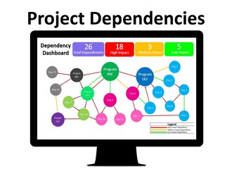 Project Dependency Dashboard (Project Dependencies, Dependency Mapping, Visual Dependencies, Dependency timeline, Dependency Planning)