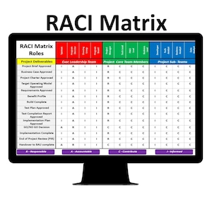 RACI Matrix Roles and Responsibilities Template (PowerPoint) Project Accountability Role Clarification Matrix