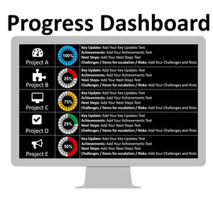 May include: A computer screen displaying a progress dashboard with five projects. Each project has a title, a progress bar, and a section for key updates, achievements, next steps, and challenges. The progress bars are color-coded to indicate the percentage of completion for each project.