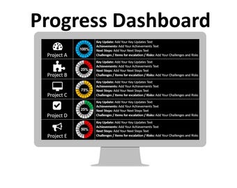 May include: A computer screen displaying a progress dashboard with five projects. Each project has a title, a progress bar, and a section for key updates, achievements, next steps, and challenges. The progress bars are color-coded to indicate the percentage of completion for each project.