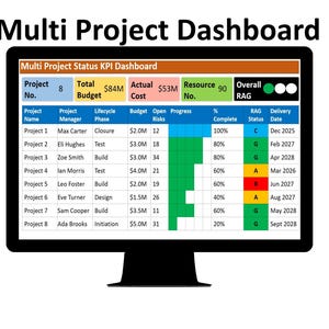 Könnte beinhalten: Ein Computerbildschirm zeigt ein Multi-Projekt-Dashboard mit einer Tabelle, die den Projektstatus, das Budget, die tatsächlichen Kosten, die Ressourcenzahl und den Gesamt-RAG-Status anzeigt. Die Tabelle enthält Projektname, Manager, Lebenszyklusphase, Budget, offene Risiken, Fortschritt, Prozentsatz der Fertigstellung, RAG-Status und Lieferdatum.