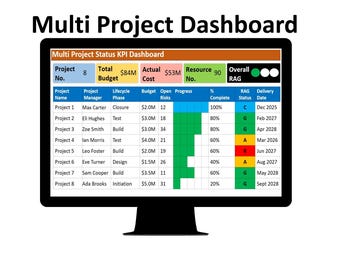Multi Project Status KPI Dashboard (Multiple project status dashboard, Portfolio project reporting,milestone tracking, project health)