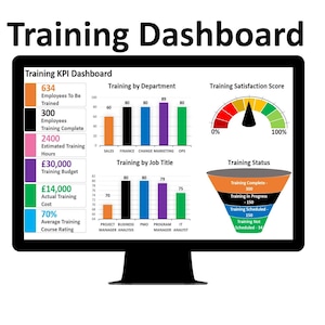 Training KPI Dashboard (Training Dashboard Training Metrics Training Performance Training Analytics, Training Monitoring, Training Progress)