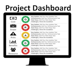 May include: A computer screen displaying a project dashboard with a green, red, and yellow traffic light system for cost, scope, risks, benefits, and resources. Each section includes key updates, achievements, next steps, and challenges.