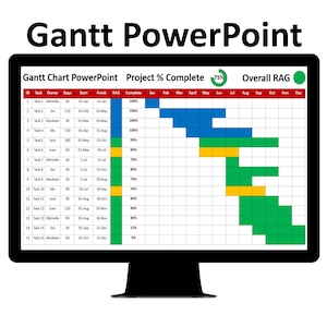 Gantt Chart PowerPoint | Project Timeline Milestone Plan POAP | Project Monthly Gantt