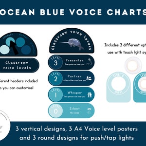 Op de afbeelding: Oceaanblauwe klasgeluidsniveaukaarten met drie verschillende ontwerpen. Het eerste ontwerp is een cirkelvormige kaart met vier niveaus: stilte, fluisteren, partner en presentator. Het tweede ontwerp is een verticale kaart met vier niveaus: stilte, fluisteren, partner en presentator. Het derde ontwerp is een set van drie ronde druklichtknoppen met de niveaus: stilte, fluisteren en presentator.