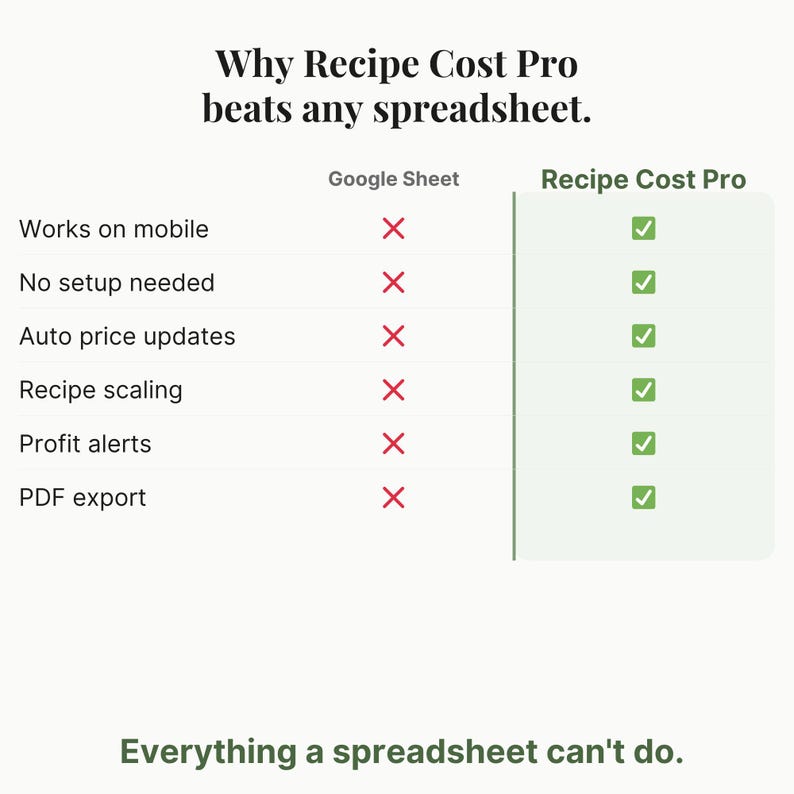 Bakery Pricing Tool | Recipe Cost Calculator App | Food Cost Tracker ...