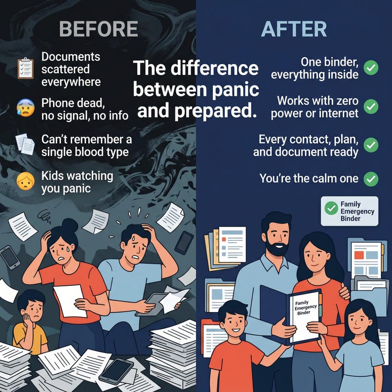 May include: An infographic comparing a chaotic before state with scattered documents and a calm after state using a Family Emergency Binder. The text reads: The difference between panic and prepared. It lists benefits like having one binder, working without power, and keeping documents ready.