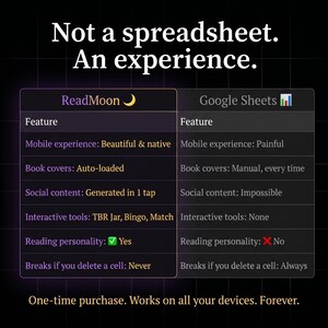 Pode incluir: Um gr&aacute;fico de compara&ccedil;&atilde;o com o texto "Not a spreadsheet. An experience." O gr&aacute;fico compara ReadMoon e Google Sheets, destacando recursos como experi&ecirc;ncia m&oacute;vel e capas de livros.