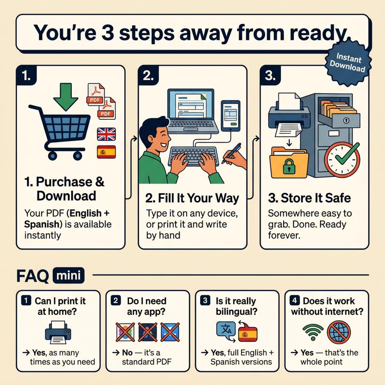 May include: An infographic titled You're 3 steps away from ready with an Instant Download badge. Step 1 shows a shopping cart and PDF icons. Step 2 shows a person using a laptop and phone. Step 3 shows a printer, file cabinet, and a green checkmark.