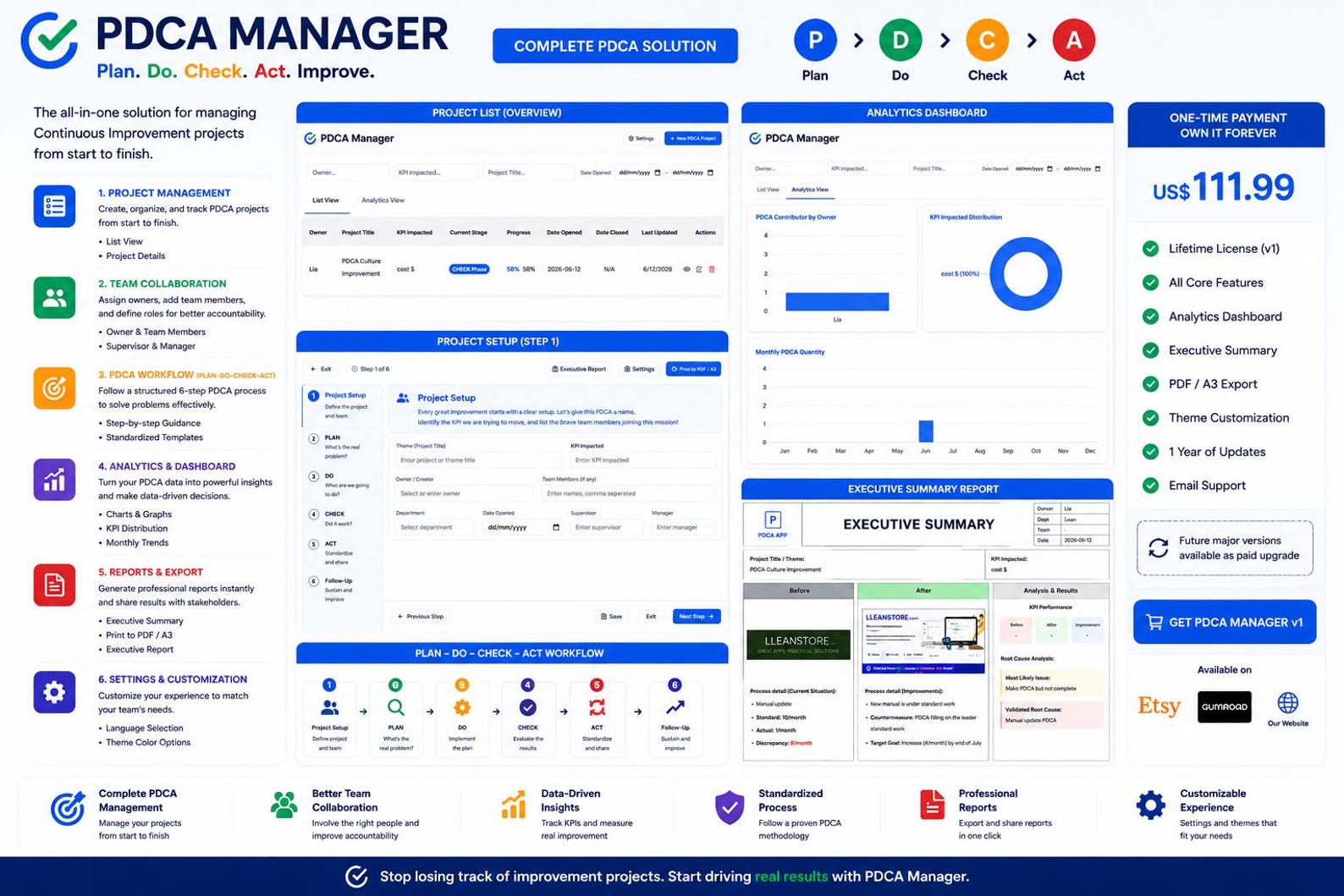 PDCA Manager App bylia