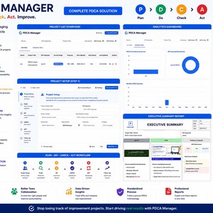 May include: A digital infographic for PDCA Manager software, displaying a project management interface with a project list, analytics dashboard, and executive summary report. The layout features blue, green, orange, and purple icons, text detailing features like project management, team collaboration, and workflow, and a price tag of US$111.99.