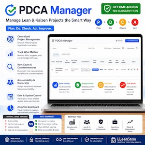May include: A laptop displaying the PDCA Manager software interface, featuring project management tools, KPI tracking, and analytics. The graphic includes text detailing Plan, Do, Check, Act methodology, feature lists, and a comparison chart.