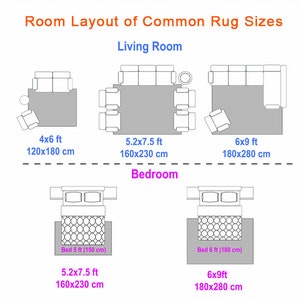 May include: Diagram showing common rug sizes for living rooms and bedrooms. The diagram shows different rug sizes with furniture placed on top of the rugs. The rug sizes are listed in feet and centimeters. For example, a 4x6 foot rug is 120x180 centimeters.