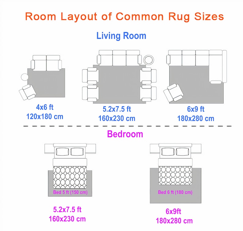 May include: Diagram showing common rug sizes for living rooms and bedrooms. The diagram shows different rug sizes with furniture placed on top of the rugs. The rug sizes are listed in feet and centimeters. For example, a 4x6 foot rug is 120x180 centimeters.