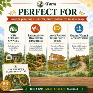 May include: A promotional graphic for The American Homestead Atlas by KFarm, featuring four columns detailing benefits for acreage owners, homestead transitions, layout planning, and water systems, with a 56-page book cover shown below.