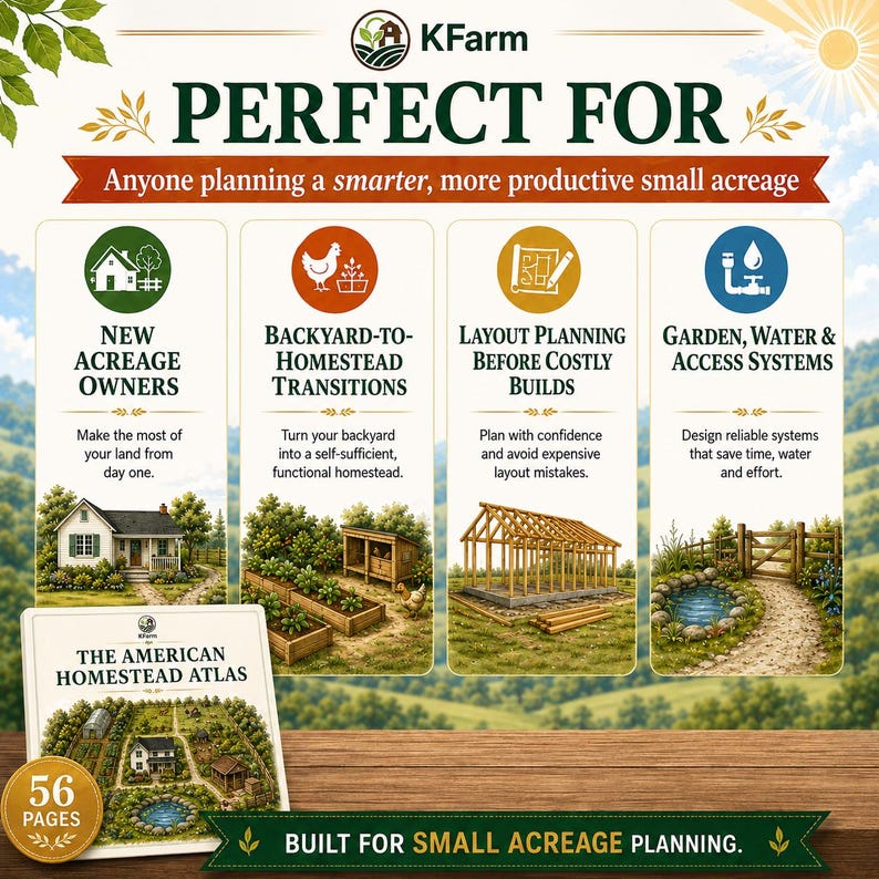 May include: A promotional graphic for The American Homestead Atlas by KFarm, featuring four columns detailing benefits for acreage owners, homestead transitions, layout planning, and water systems, with a 56-page book cover shown below.