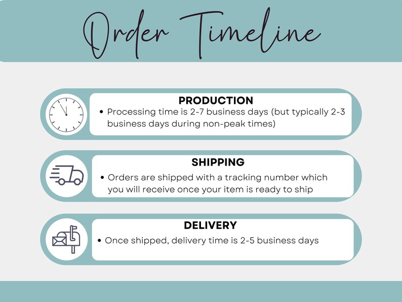 Puede incluir: Infograf&iacute;a "Order Timeline" sobre fondo turquesa. Detalla las etapas de producci&oacute;n, env&iacute;o y entrega. Iconos de reloj, cami&oacute;n y buz&oacute;n ilustran cada paso, con textos que describen los plazos. Un dise&ntilde;o informativo y claro.
