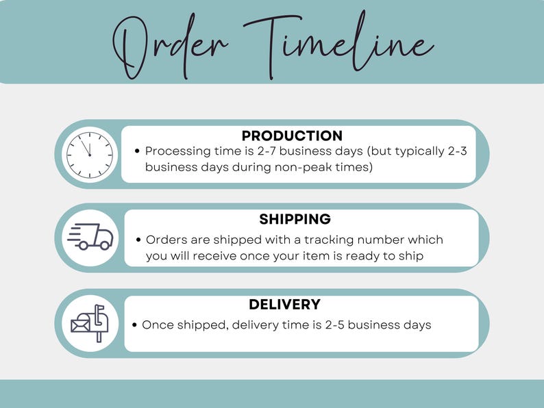 May include: An infographic titled "Order Timeline" on a teal background. It details the production, shipping, and delivery process. Icons of a clock, a truck, and a mailbox accompany the text, which explains the estimated timeframes for each stage.