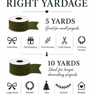 May include: An informational graphic titled CHOOSE THE RIGHT YARDAGE featuring two spools of dark green ribbon. It lists 5 YARDS for small projects like bows and gift wrapping, and 10 YARDS for larger projects like wreaths and trees, ending with ALWAYS COMPARE THE YARDAGE before COMPARING THE PRICE.
