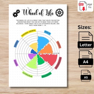 Op de afbeelding: Een printbaar wiel van het leven-diagram met acht categorieën: persoonlijke groei, gezondheid, vrienden, relaties, carrière, spiritualiteit, financiën en levensstijl. Het diagram is ontworpen om u te helpen elk gebied van uw leven van 1 tot 10 te beoordelen.