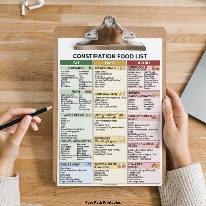 Cheo Constipation Chart.pdf Constipation Food List | High Fiber Diet Guide | Health Nutrition Chart ...