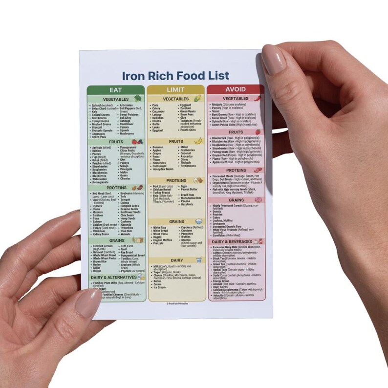 Iron Rich Food List PDF | Anemia Diet Guide | High Iron Foods Chart ...