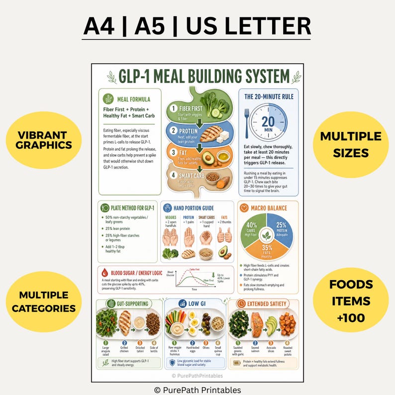 Natural GLP-1 Meal Plan Printable Diet Guide Boost GLP-1 Hormone ...