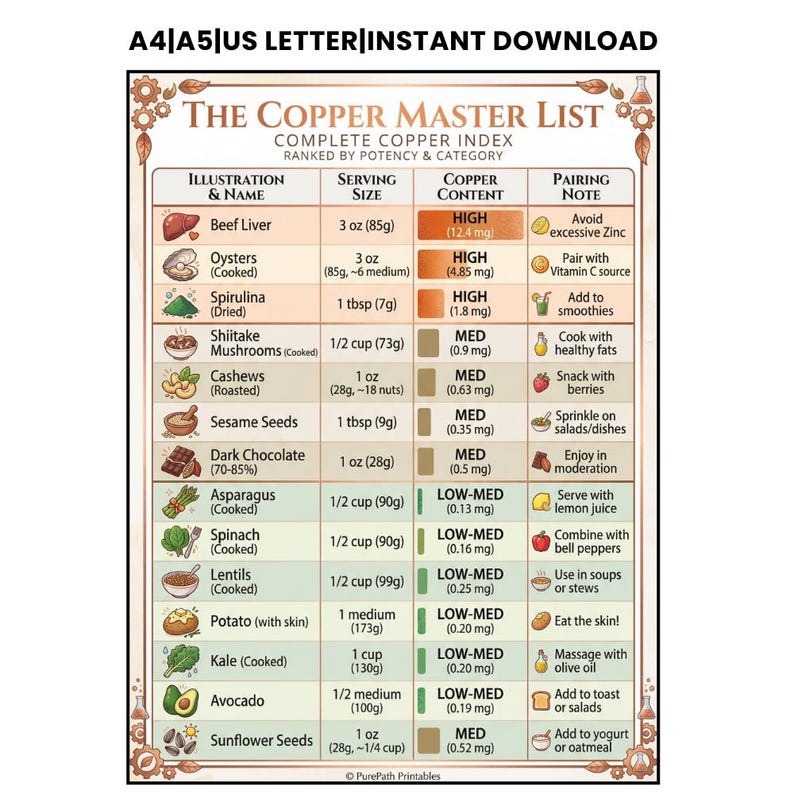Copper Deficiency Diet Guide | High Mineral Nutrition Food Sources ...