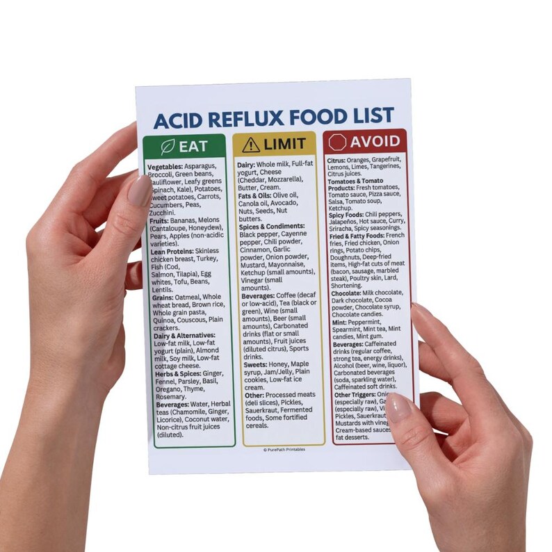 Acid Reflux Food List | GERD Diet Guide | Heartburn Trigger Foods Chart ...