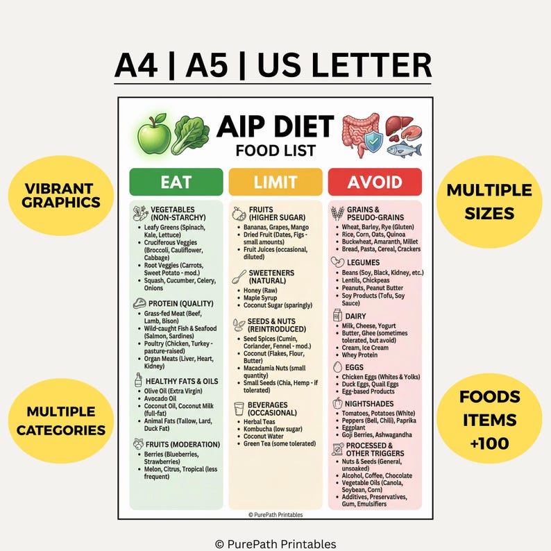AIP Diet Food List: Printable Grocery Guide | Autoimmune Protocol Eat ...