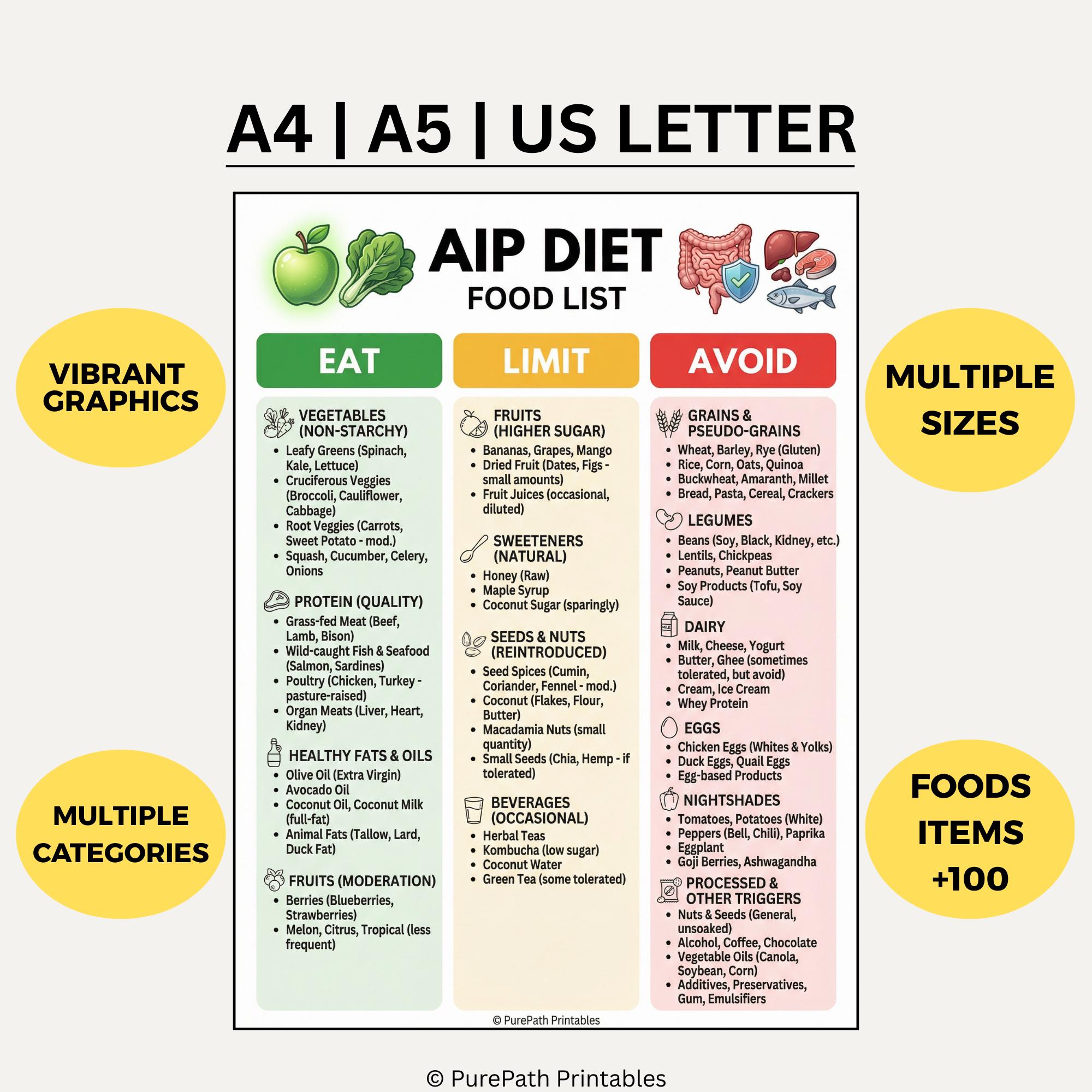 AIP Diet Food List: Printable Grocery Guide | Autoimmune Protocol Eat ...