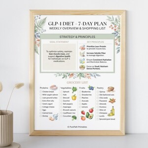 Comprehensive 7-day GLP-1 diet meal plan and weekly grocery list printable PDF featuring high-protein recipes, nutritional macros, and a wellness tracker bonus for weight loss management.