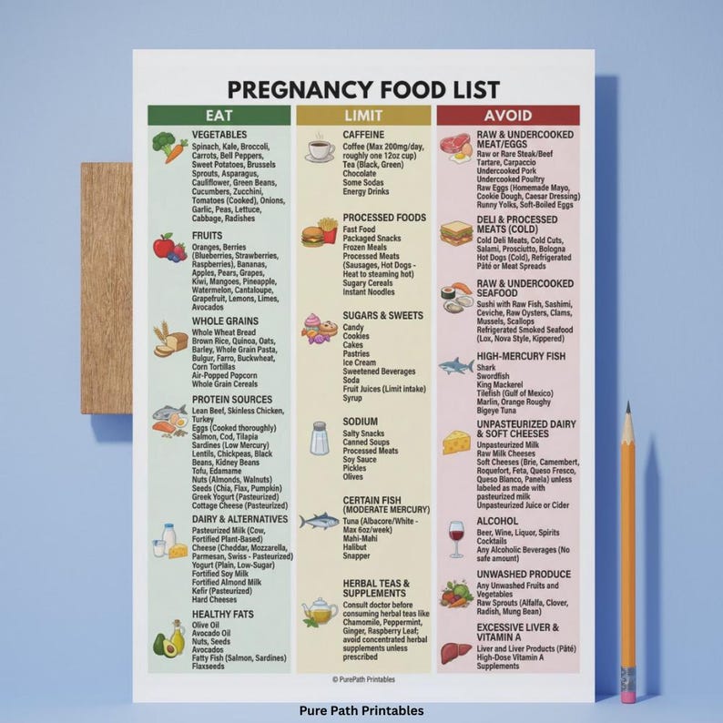 Pregnancy Food List PDF | Prenatal Nutrition Guide | Safe Foods to ...