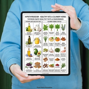 Hypothyroidism Food List & Guide 8-Page Bundle featuring a comprehensive printable PDF for thyroid health and Hashimoto's diet. This instant download includes A4, A5, and US Letter sizes. The graphics show detailed food charts for iodine-rich proteins, metabolism-boosting snacks, and an 'Eat, Limit, Avoid' list. Also includes a visual guide on TSH, T4, and T3 hormone function, key symptoms, and nutritional support strategies for hypothyroidism.