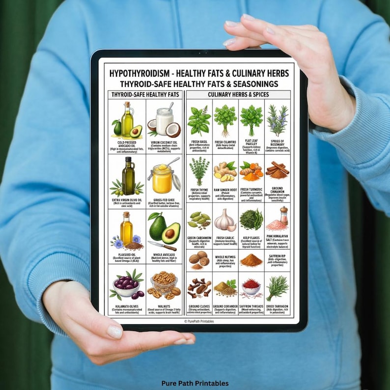 Hypothyroidism Food List & Guide 8-Page Bundle featuring a comprehensive printable PDF for thyroid health and Hashimoto's diet. This instant download includes A4, A5, and US Letter sizes. The graphics show detailed food charts for iodine-rich proteins, metabolism-boosting snacks, and an 'Eat, Limit, Avoid' list. Also includes a visual guide on TSH, T4, and T3 hormone function, key symptoms, and nutritional support strategies for hypothyroidism.