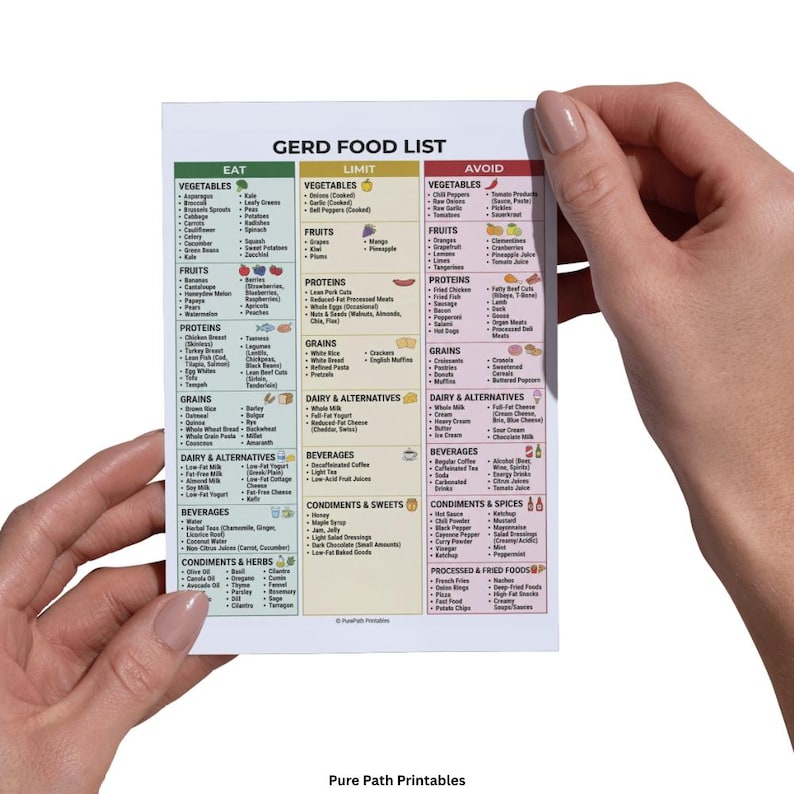 GERD Food List PDF | Acid Reflux Diet Plan | Low Acidic Guide | Silent ...