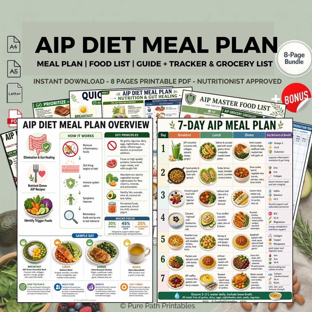 AIP Diet Meal Plan Printable Autoimmune Protocol Paleo Elimination ...