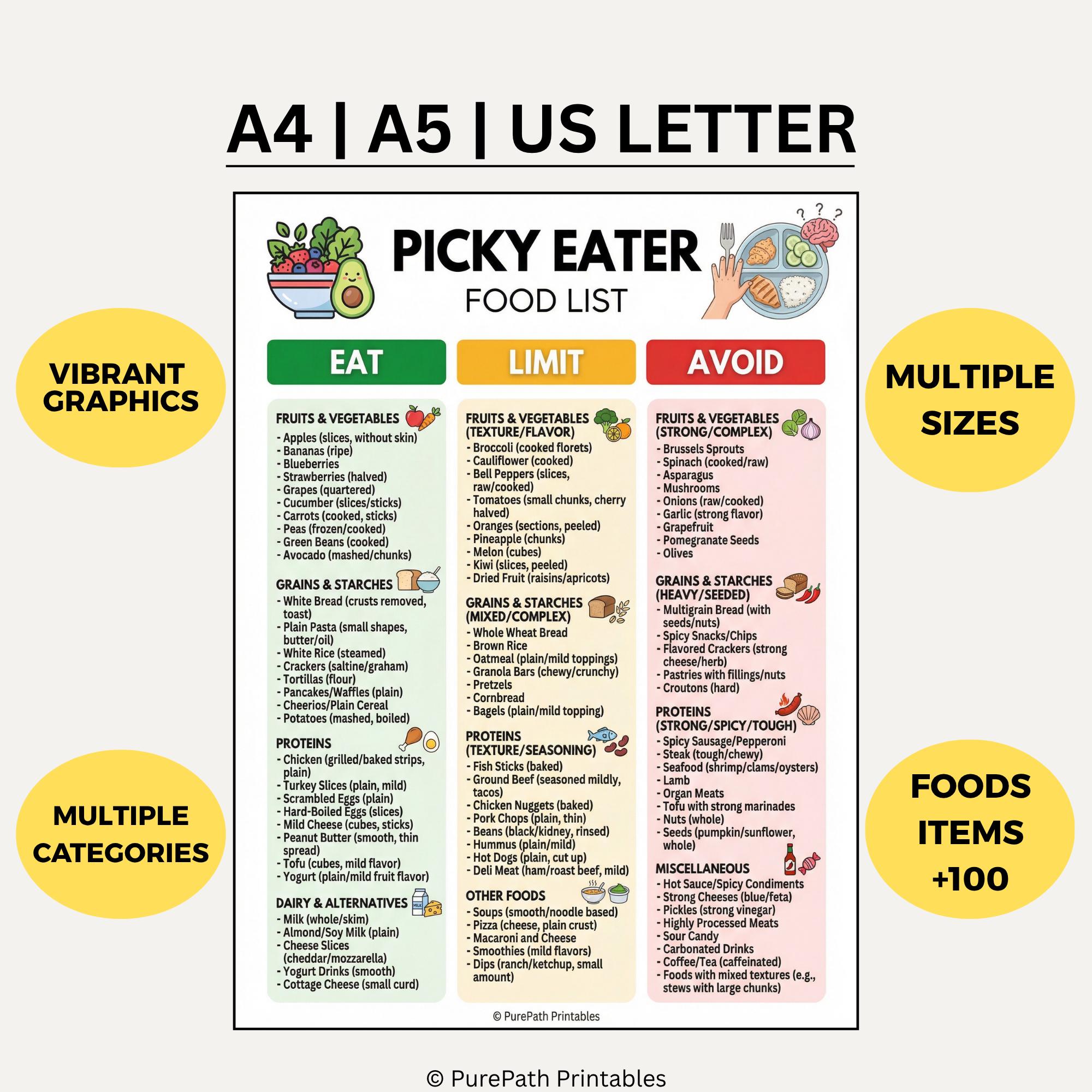 Picky Eater Food List PDF: Kids Sensory Grocery Tracker | Eat Limit ...