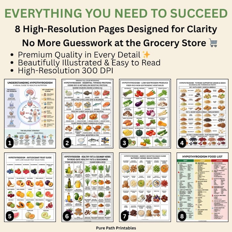 Hypothyroidism Food List & Guide 8-Page Bundle featuring a comprehensive printable PDF for thyroid health and Hashimoto's diet. This instant download includes A4, A5, and US Letter sizes. The graphics show detailed food charts for iodine-rich proteins, metabolism-boosting snacks, and an 'Eat, Limit, Avoid' list. Also includes a visual guide on TSH, T4, and T3 hormone function, key symptoms, and nutritional support strategies for hypothyroidism.