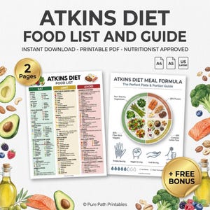May include: A printable Atkins Diet food list and guide with the text "Eat, Limit, Avoid". The guide includes a meal formula with a plate divided into sections for non-starchy vegetables, protein, and complex carbs/fats. The image also includes a bonus.