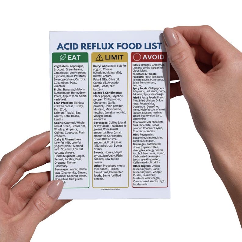 Acid Reflux Food List | GERD Diet Guide | Heartburn Trigger Foods Chart ...