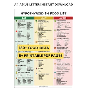Hypothyroidism Food List & Guide 8-Page Bundle featuring a comprehensive printable PDF for thyroid health and Hashimoto's diet. This instant download includes A4, A5, and US Letter sizes. The graphics show detailed food charts for iodine-rich proteins, metabolism-boosting snacks, and an 'Eat, Limit, Avoid' list. Also includes a visual guide on TSH, T4, and T3 hormone function, key symptoms, and nutritional support strategies for hypothyroidism.