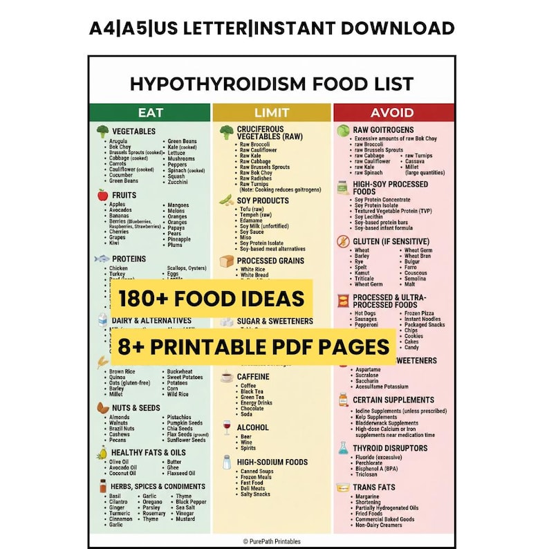 Hypothyroidism Food List & Guide 8-Page Bundle featuring a comprehensive printable PDF for thyroid health and Hashimoto's diet. This instant download includes A4, A5, and US Letter sizes. The graphics show detailed food charts for iodine-rich proteins, metabolism-boosting snacks, and an 'Eat, Limit, Avoid' list. Also includes a visual guide on TSH, T4, and T3 hormone function, key symptoms, and nutritional support strategies for hypothyroidism.