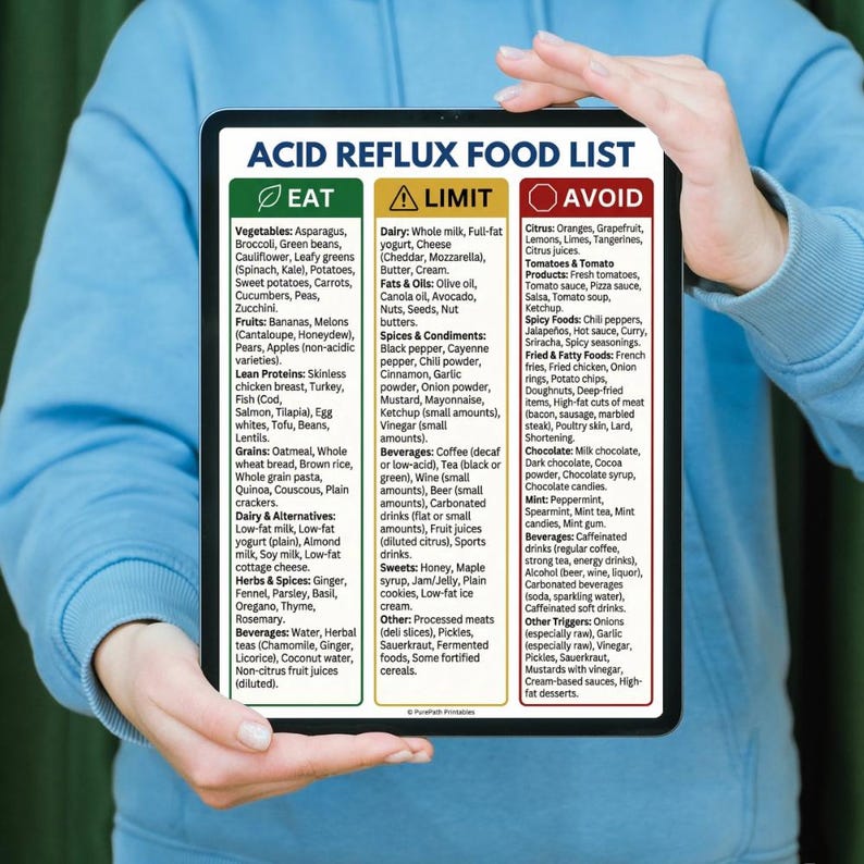 Acid Reflux Food List | GERD Diet Guide | Heartburn Trigger Foods Chart ...