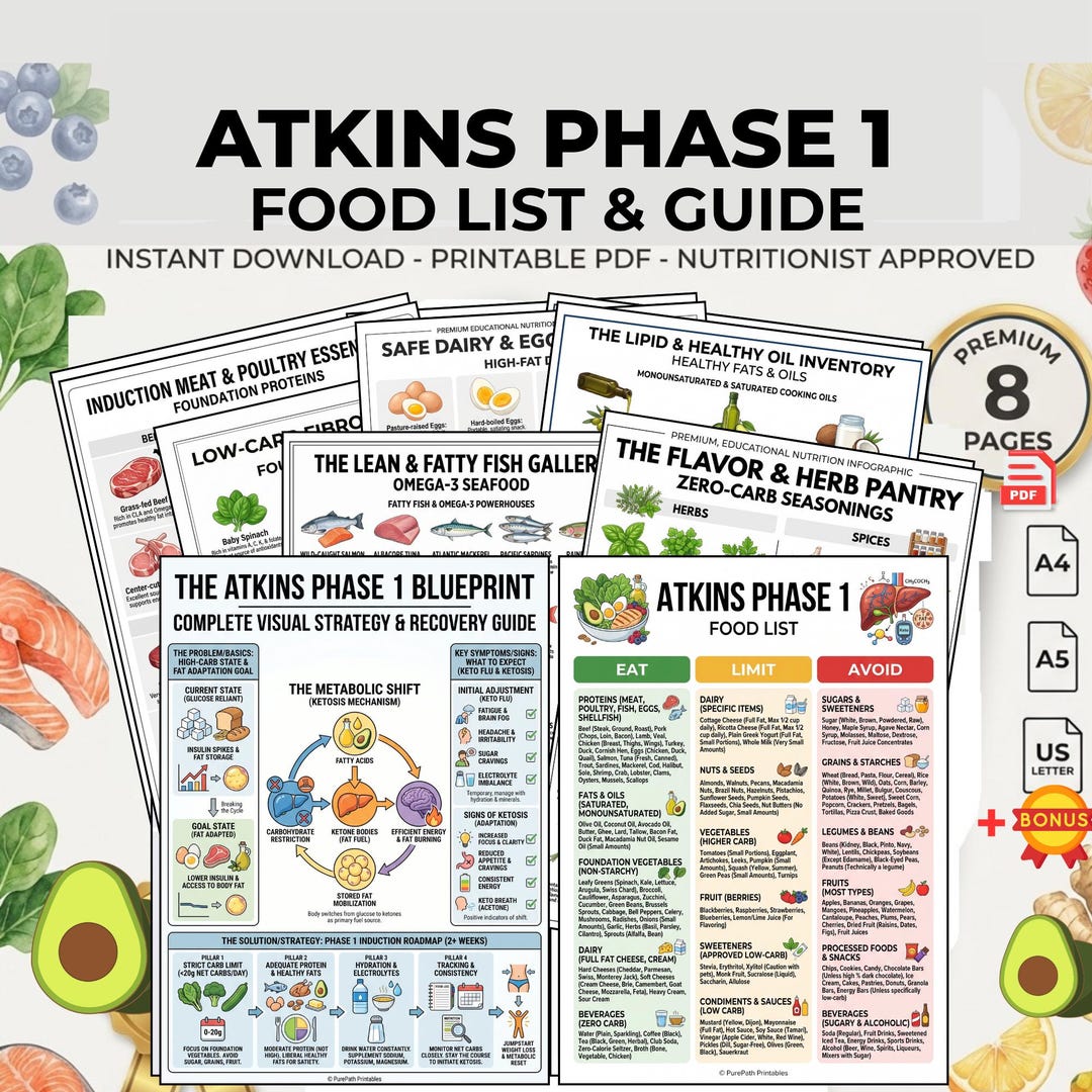 Atkins Phase 1 Food List: Eat, Limit, Avoid Guide (printable PDF) - Etsy