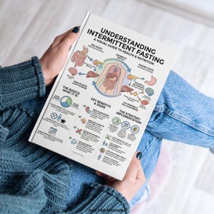 A comprehensive 8-page intermittent fasting food list bundle available as an instant download printable PDF in A4, A5, and US Letter sizes. This healthy eating guide includes a visual understanding of metabolic switches, ketosis, and autophagy. Features detailed lists for zero-calorie beverages and anti-inflammatory foods. The mockup shows 'Eat, Limit, and Avoid' categories with a free bonus icon, surrounded by fresh berries and avocado imagery.