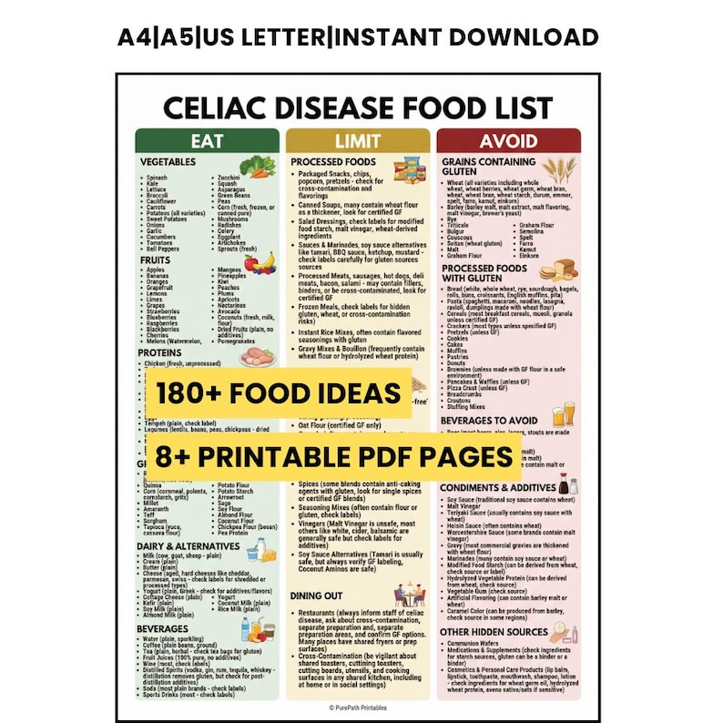Celiac Disease Food List PDF | Gluten Free Grocery Guide | Celiac Diet ...